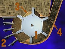 Roto Grind Roto Grind 760